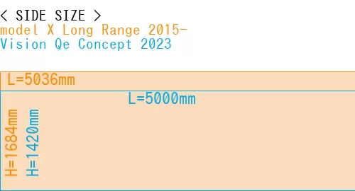 #model X Long Range 2015- + Vision Qe Concept 2023